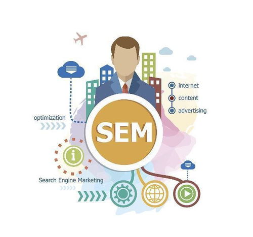 互聯網營銷策略的幾個方法，趕緊學起來吧