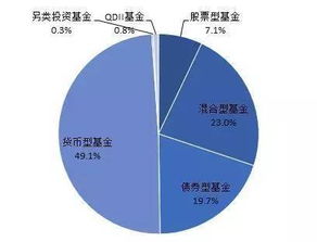 別再說你只認(rèn)識(shí)寶寶類產(chǎn)品 全方位解析互聯(lián)網(wǎng)基金銷售模式及發(fā)展